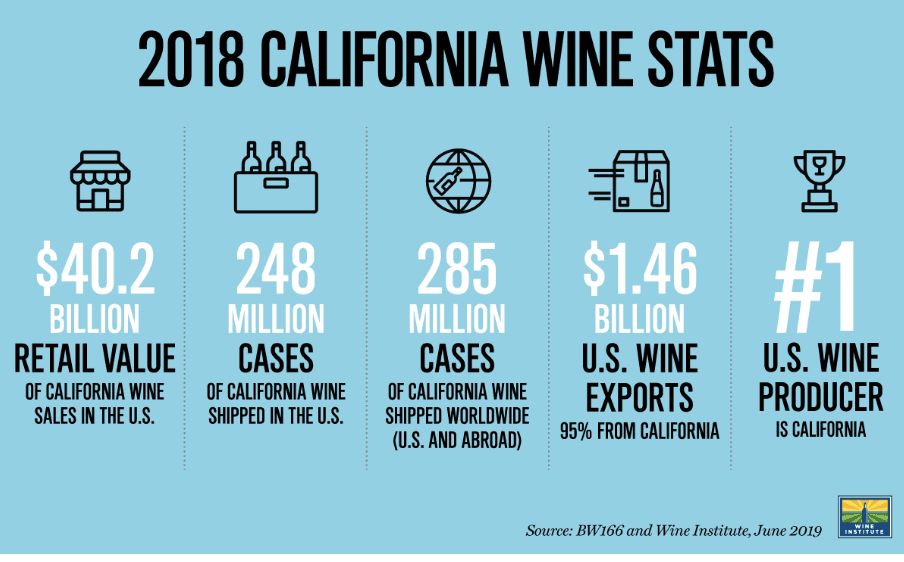 california-reds-wine-stats-retail-value-cases