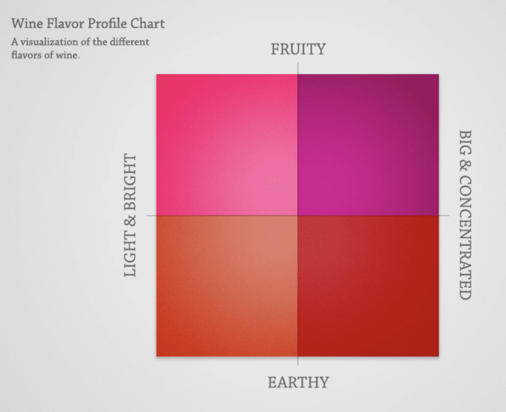 Red-Wine-Flavor-Profile-Chart