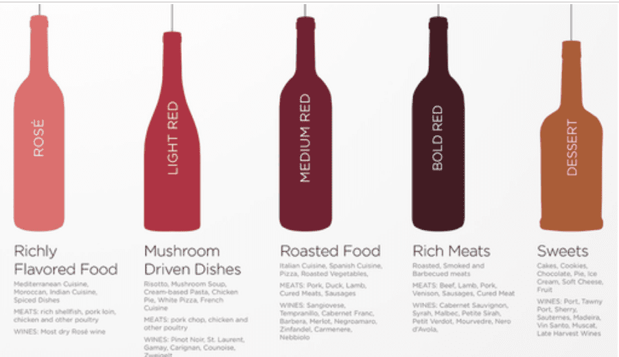 how-to-pair-red-wine-with-food