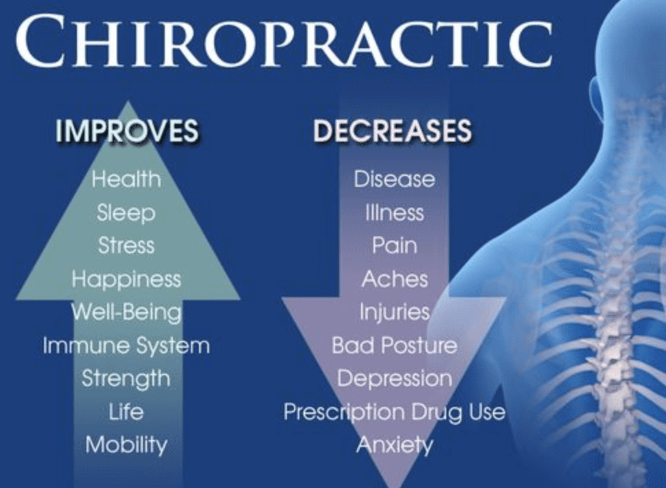 Chiropractic-Care-For-Back-Pain-Management