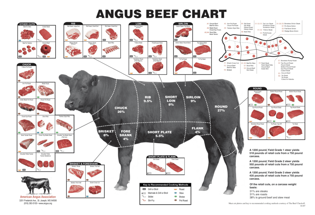 angus-beef-chart