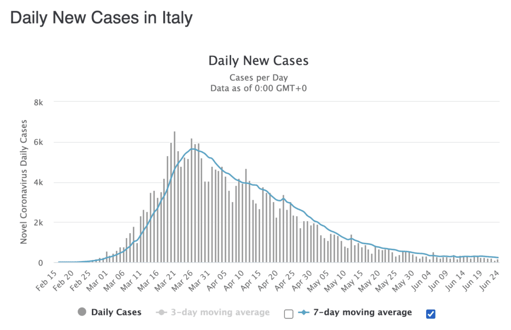 Coronavirus-Cases-By-Country-Italy