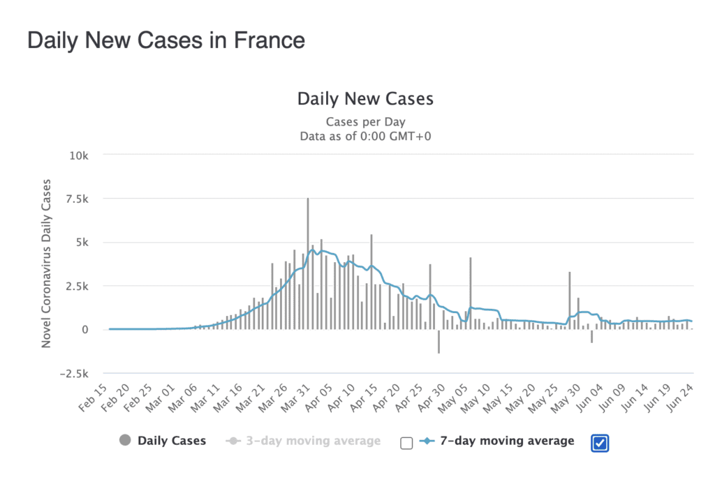 Coronavirus-Cases-By-Country-France