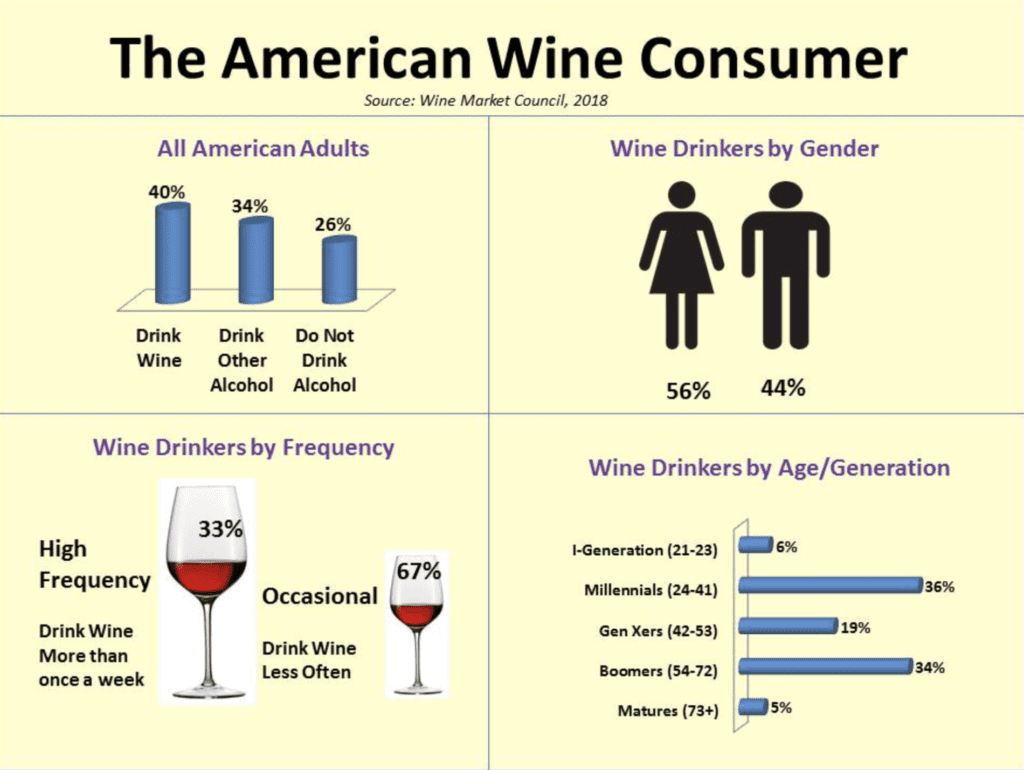 California-Reds-Profile-of-a-US-Wine-Drinker