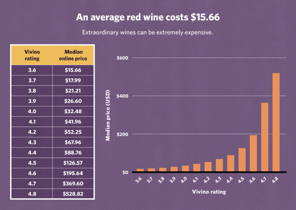 What-Does-A-Good-Bottle-of-Red-Wine-Cost