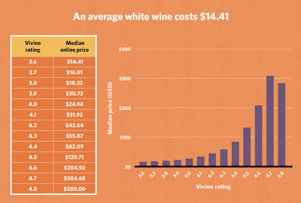 What-Does-A-Good-Bottle-of-White-Wine-Cost