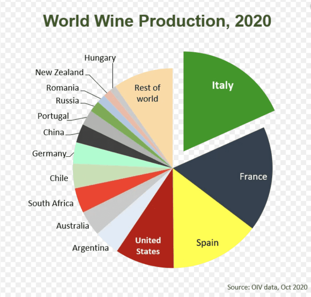 World-Wine-Production-2020