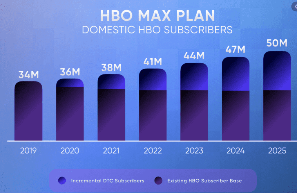 Number-of-HBO-and-HBO-Max-subscribers-US-2020
