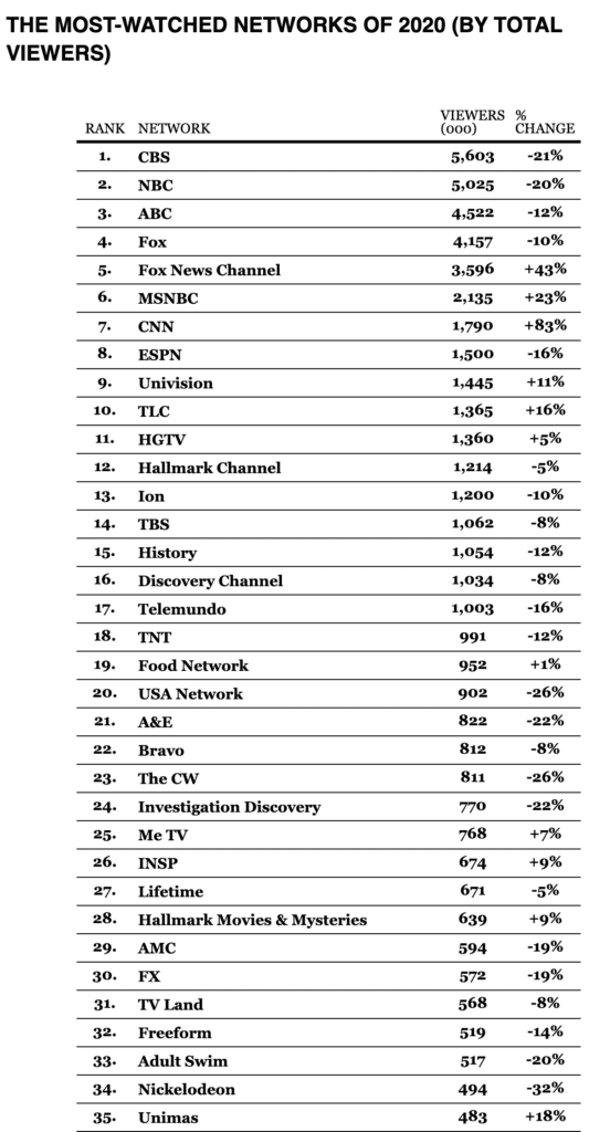 Most-watched-linear-TV