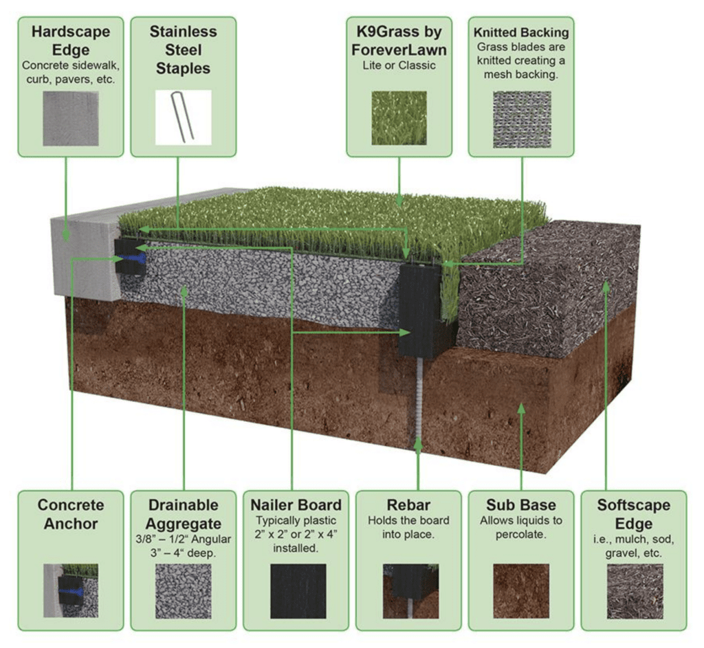 Dog-Proof-Your-Lawn-Artificial-Turf-Installation