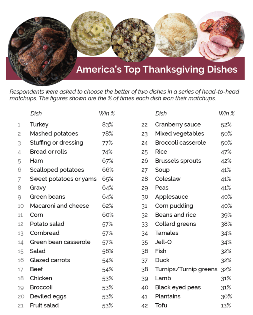 America's-Top-Thanksgiving-Side-Dishes