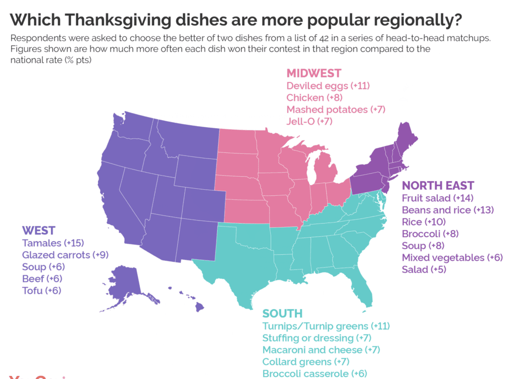 America's-Top-Thanksgiving-Side-Dishes-By-Region
