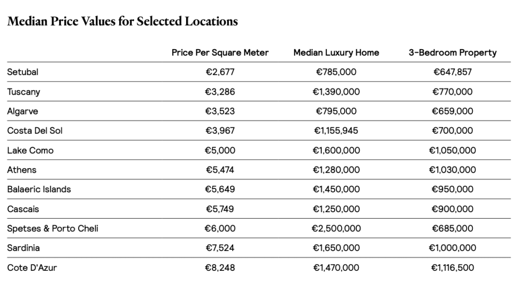 Median-Price-Values-for-Selected-Locations-in-Italy