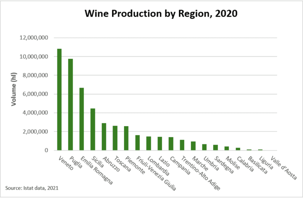 wine-production-by-region