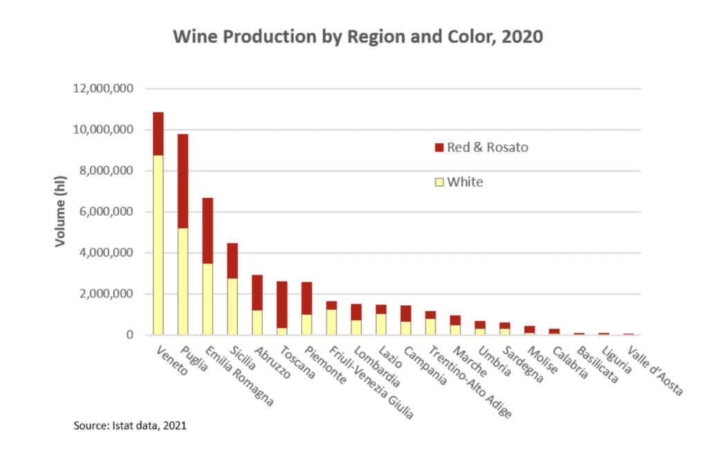 wine-production-by-region-color-2020