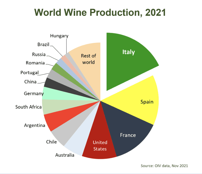 World-Wine-Production-2021