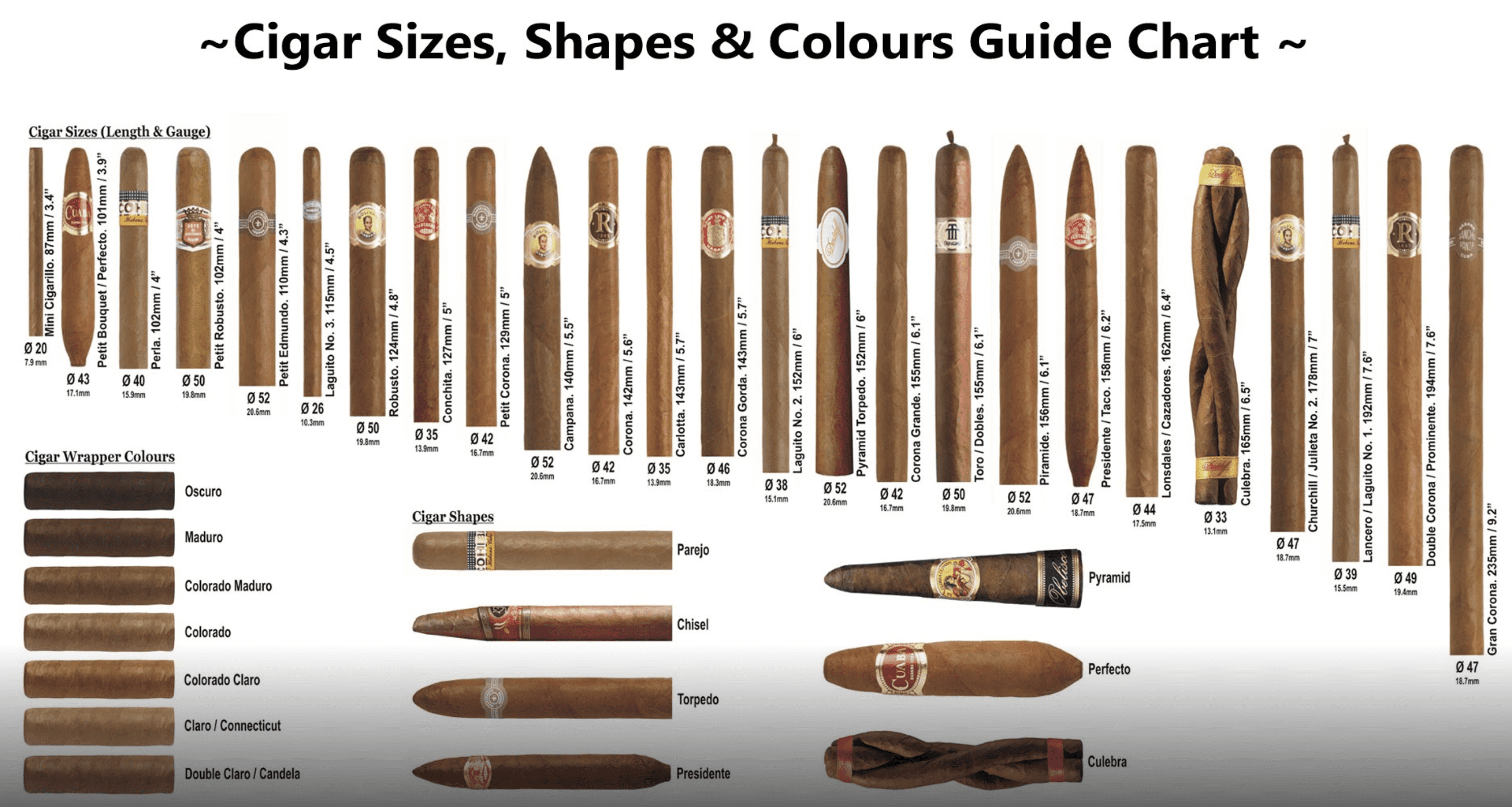 all-about-cuban-cigars