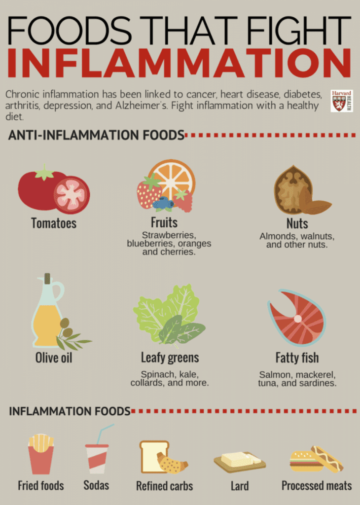 Foods-That-Fight-Inflammation