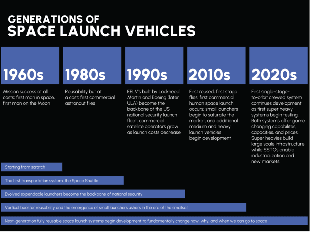 generations-of-space-launch-vehicles-industry