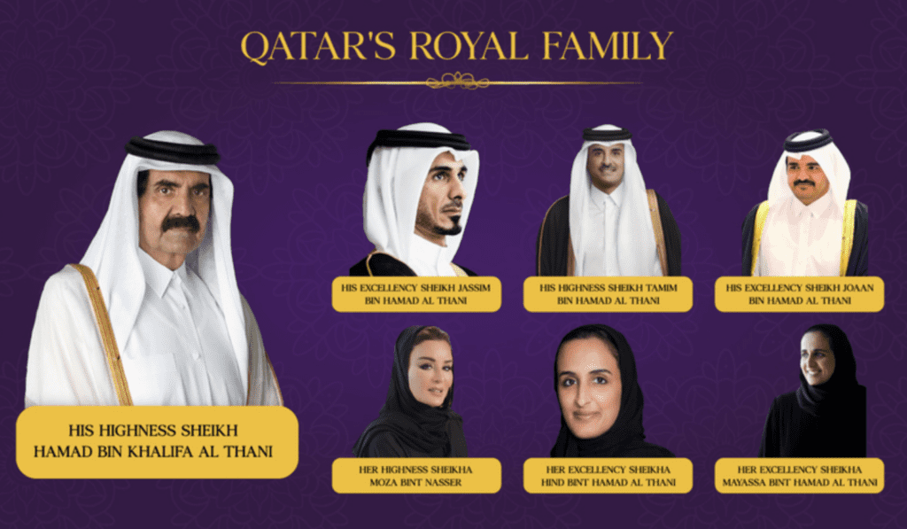 worlds-richest-families-Al-Thani-Family-Fortune-$172.9B