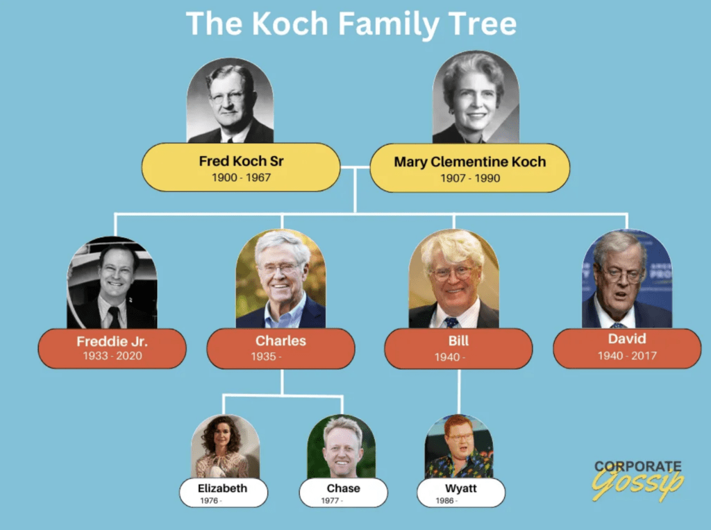 worlds-richest-families-Koch-Family-Fortune-$148.5B