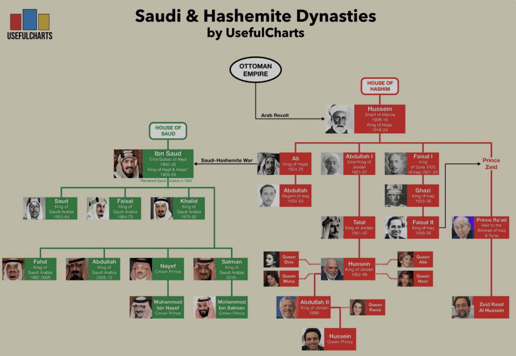 Al-Saud-Family-Fortune-$140B