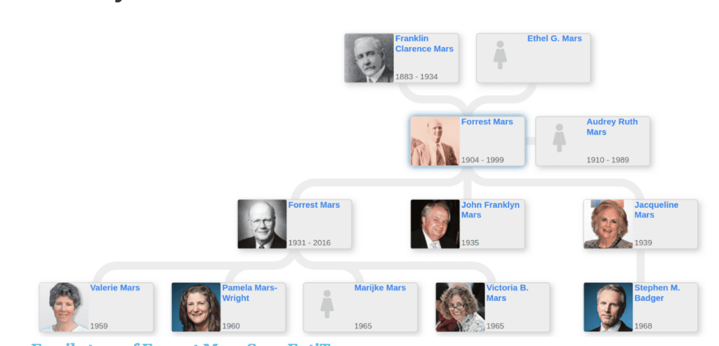 worlds-richest-families-Mars-Family-Fortune-$133.8B