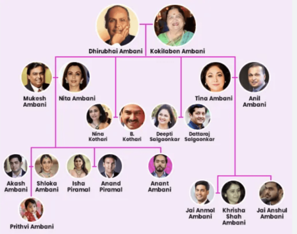 Ambani-Family-Fortune-$99.6B