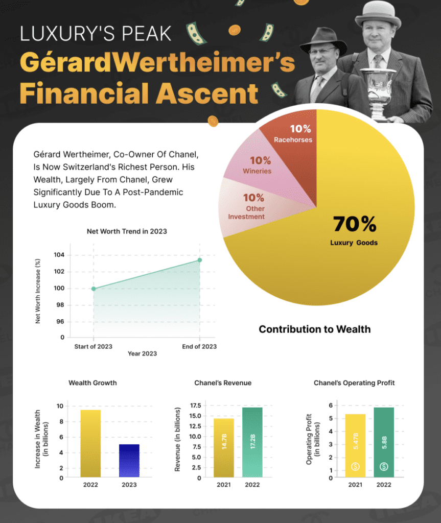 worlds-richest-families-Wertheimer-Family-Fortune-$88B
