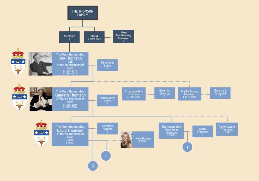 Thomson-Family-Fortune-$87.1B
