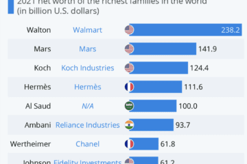 worlds-richest-families