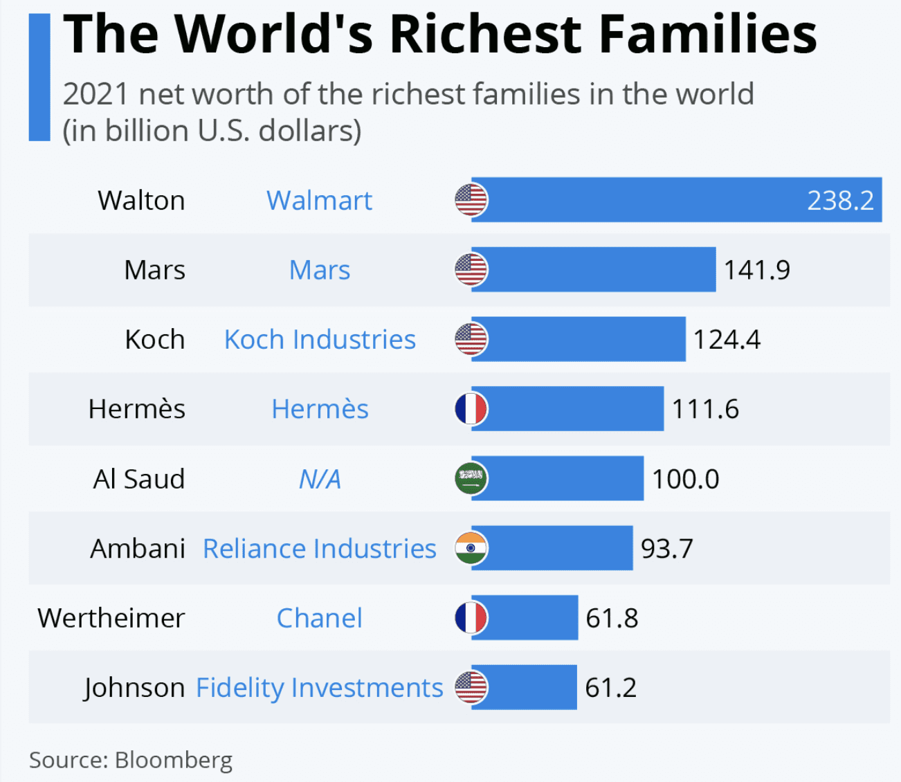 worlds-richest-families