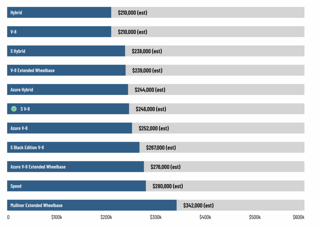 2026-Bentley-Bentayga-Pricing