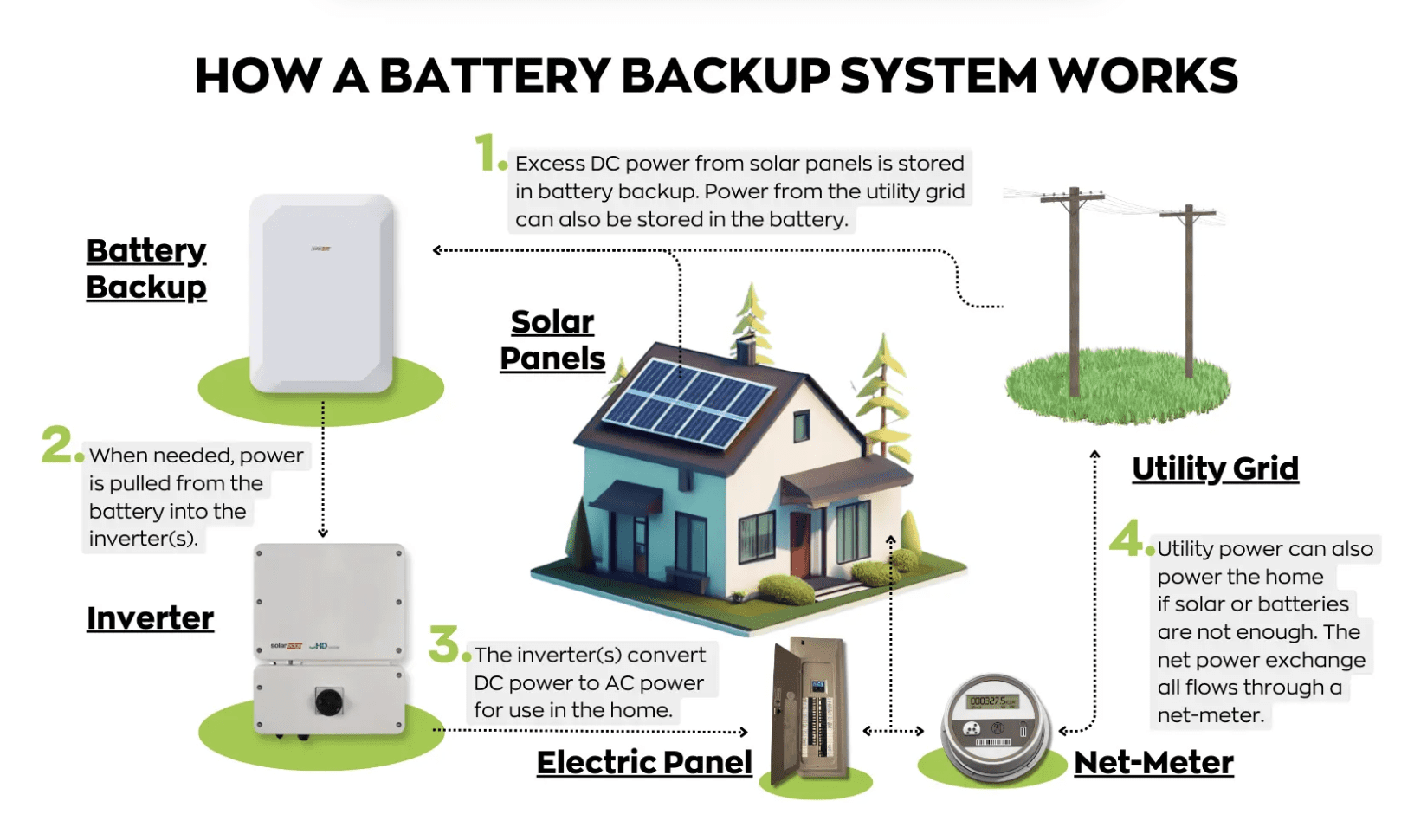 home-battery-backup-systems
