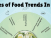 key-2026-food-trends