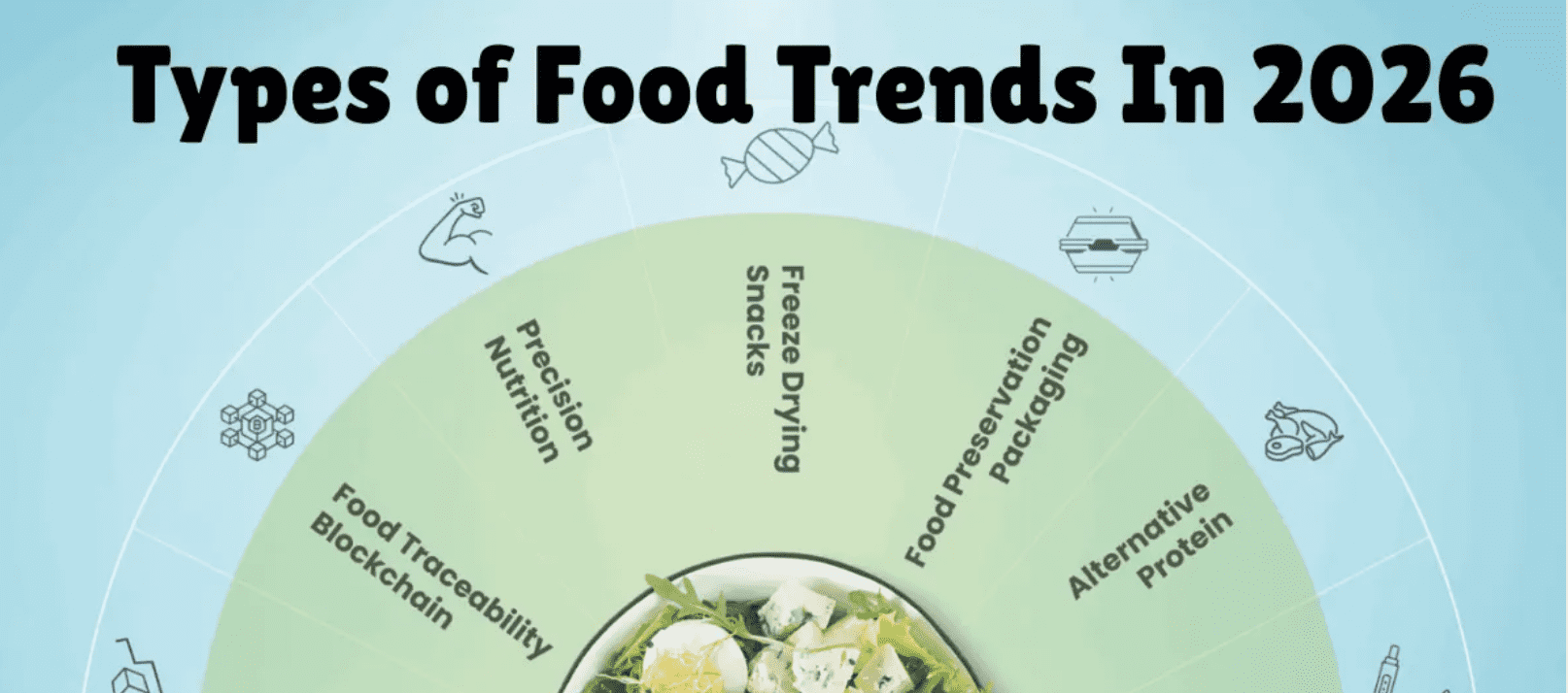 key-2026-food-trends