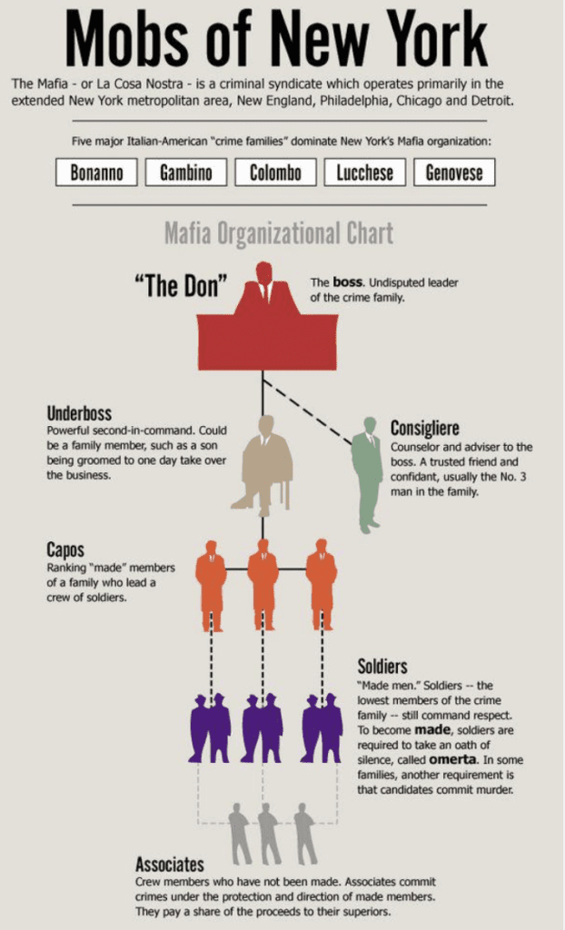 storyline-for-american-godfathers-the-five-families